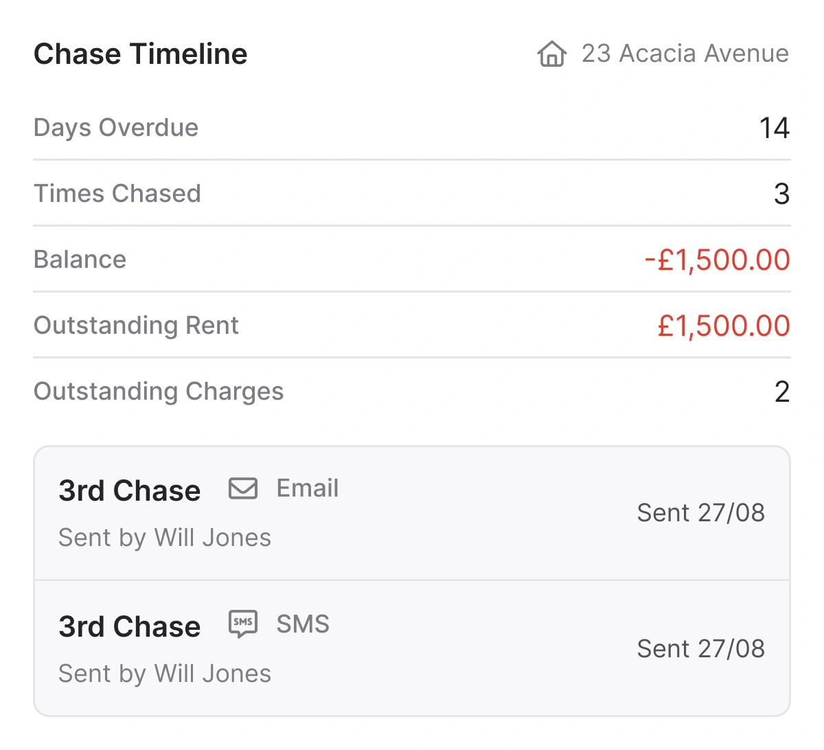 Every overdue rent, one dashboard