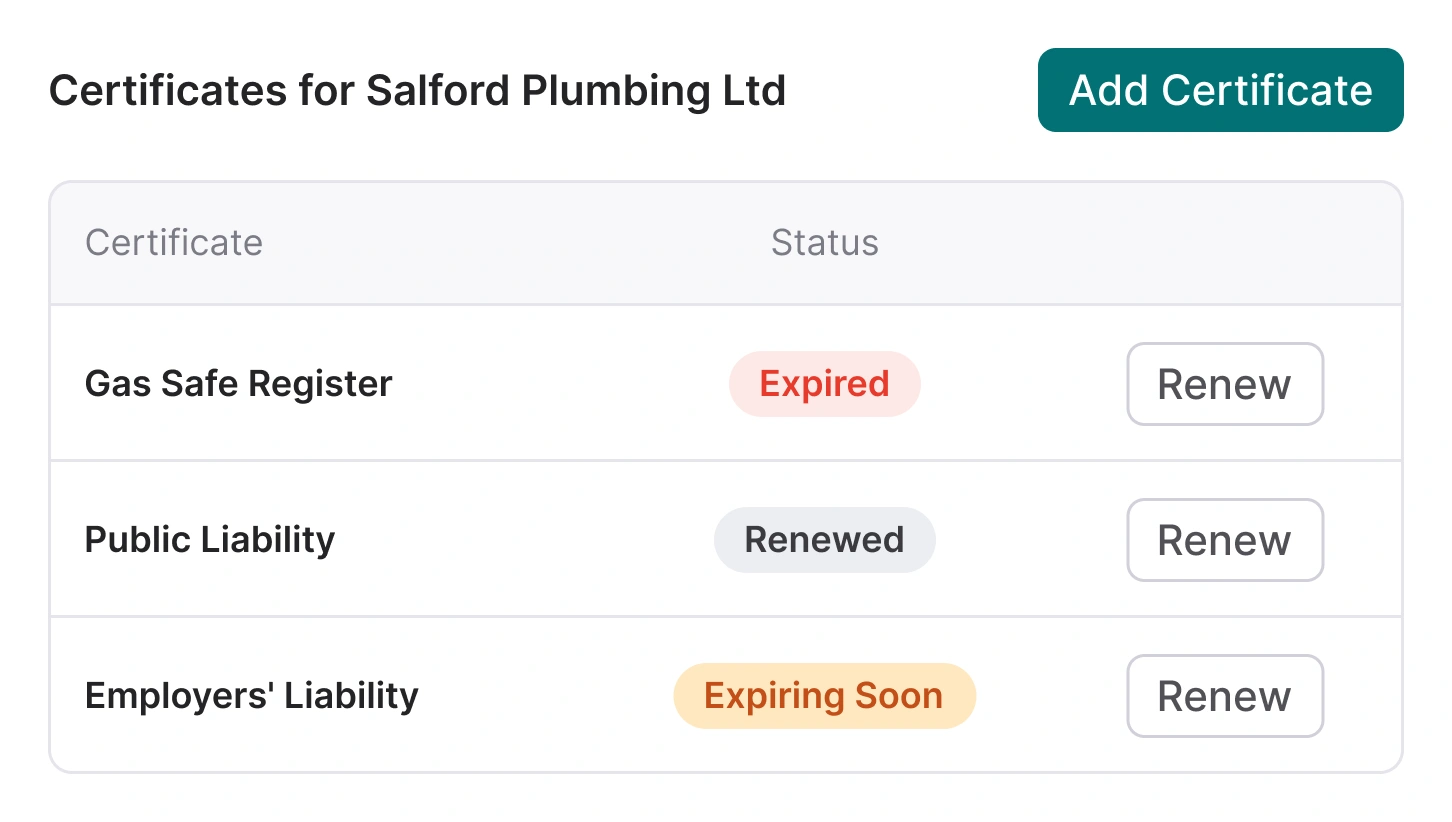 Compliance dashboard in Street CRM