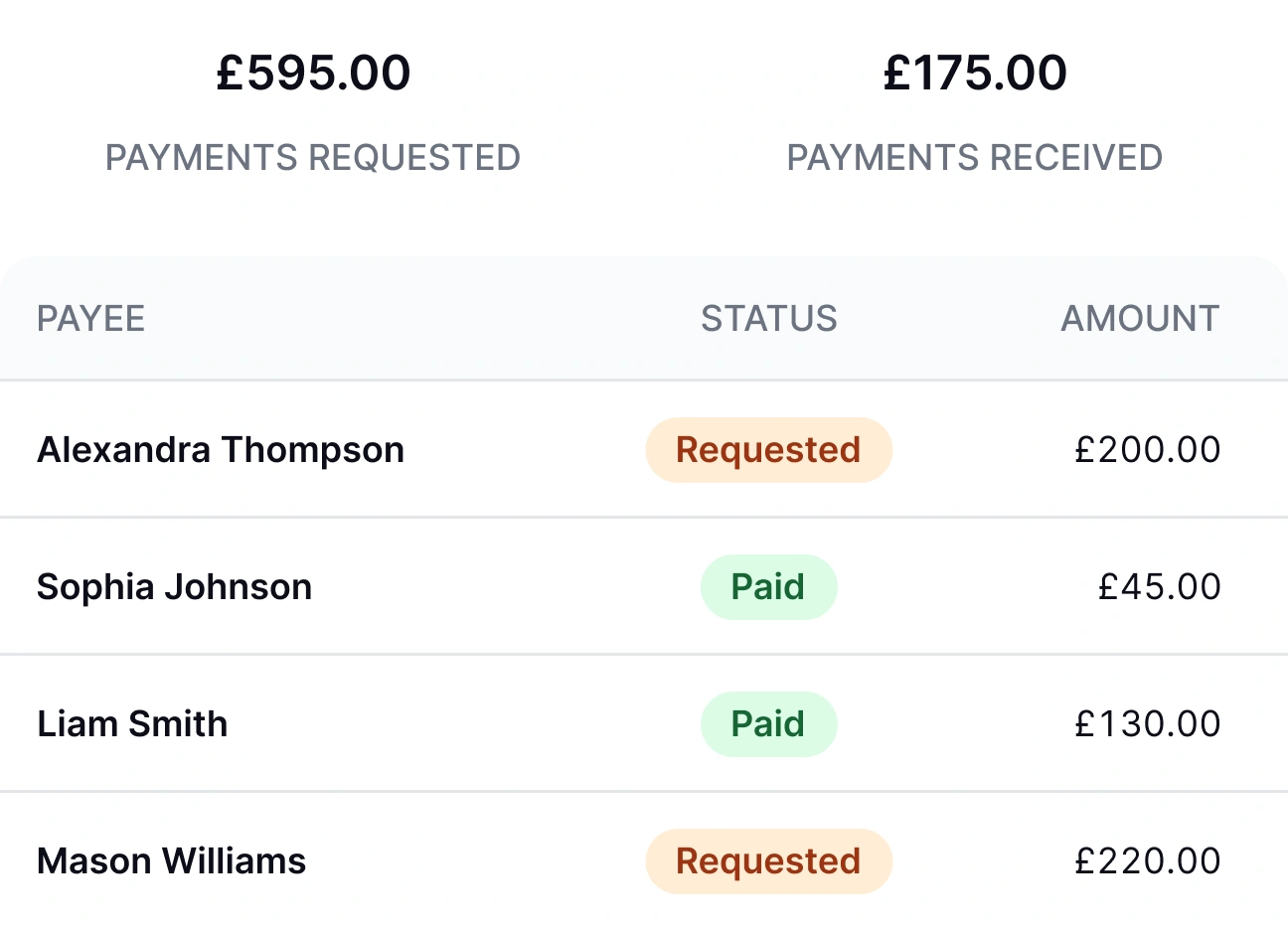 Street.co.uk Client Payments