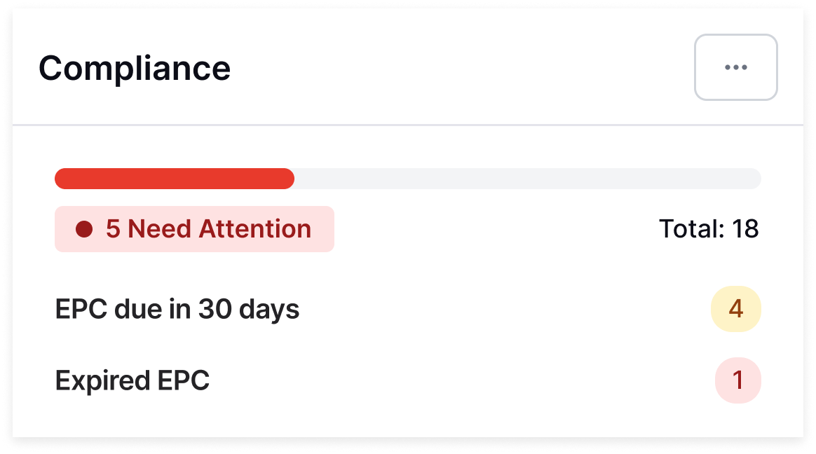 Lettings compliance dashboard