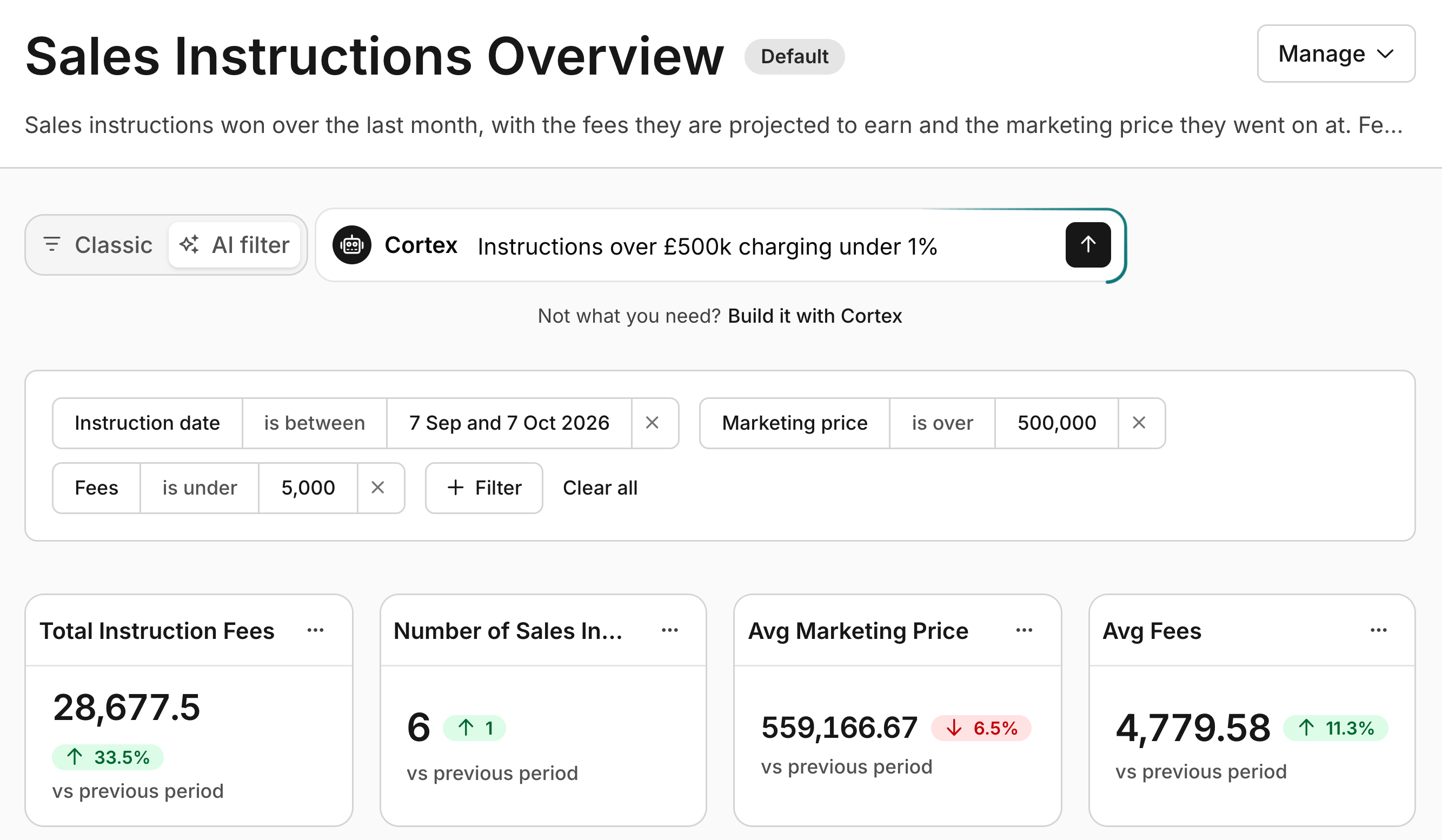 The AI filter on the Sales Instructions report, with Cortex turning a typed request into filters