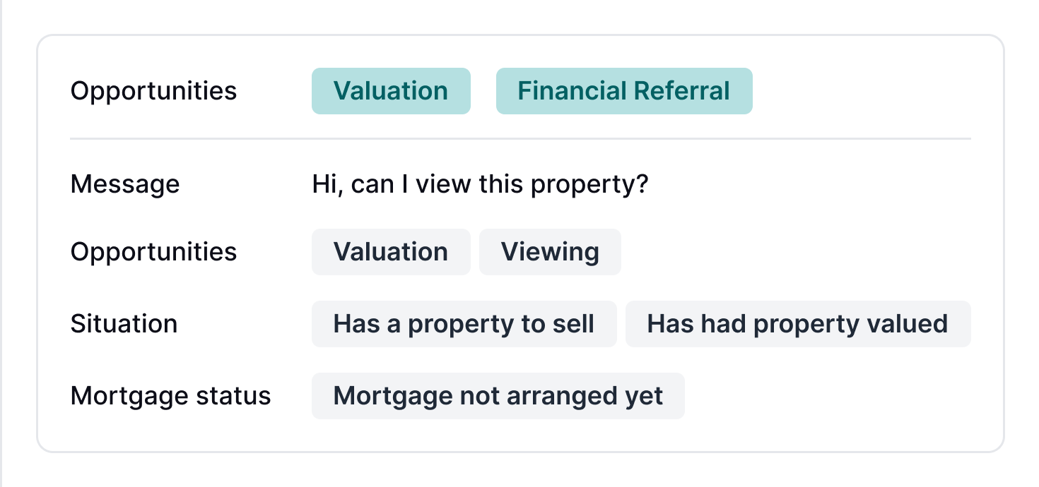 Street.co.uk's unified enquiry centre showing leads ranked by proceedability across multiple branches, with an AI call handler call transcript.