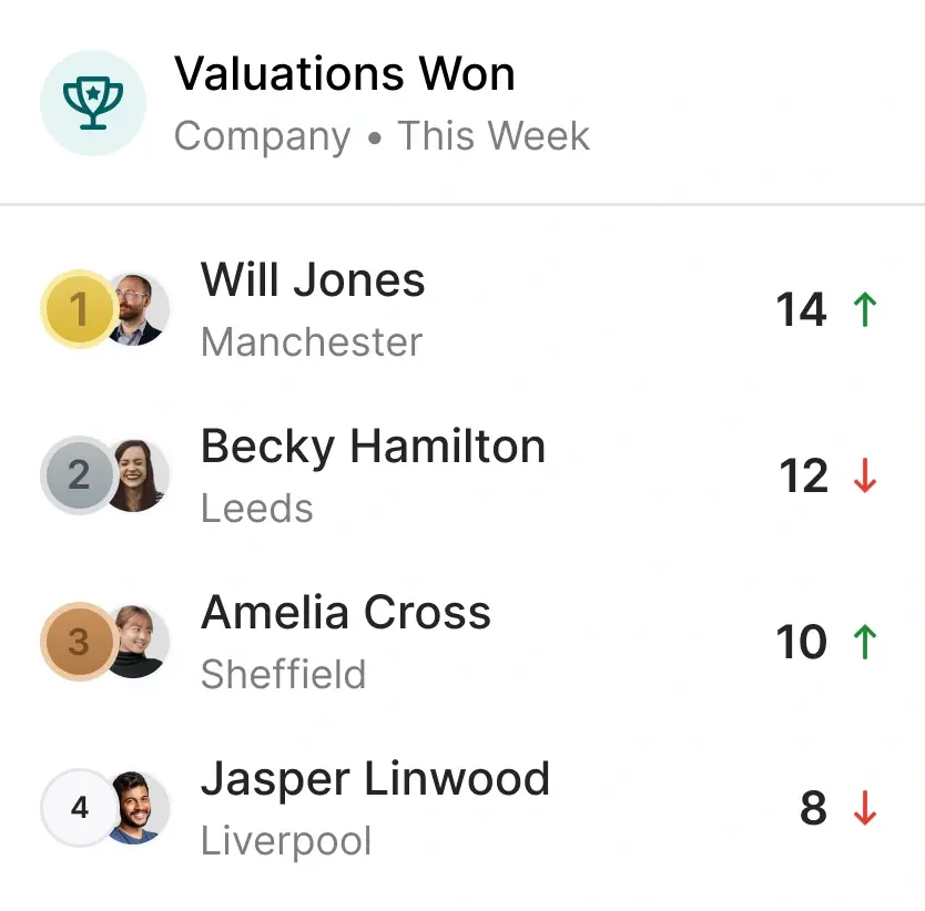 Referral accountability dashboard in Street
