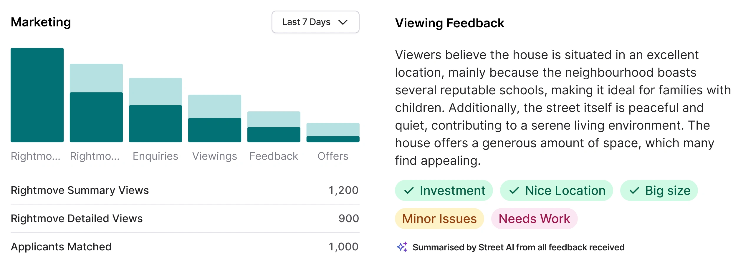 Sales manager pipeline dashboard