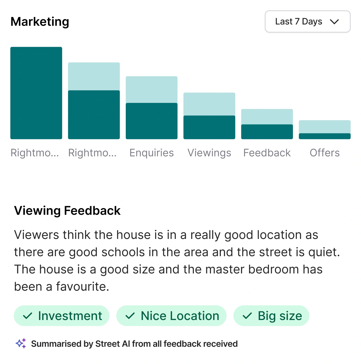 Street reporting divided list