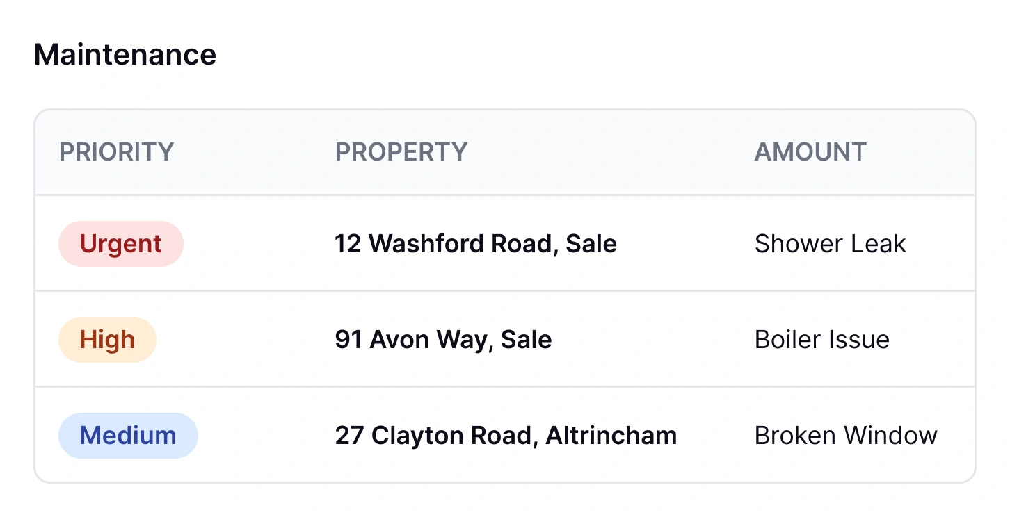 Property management capabilities