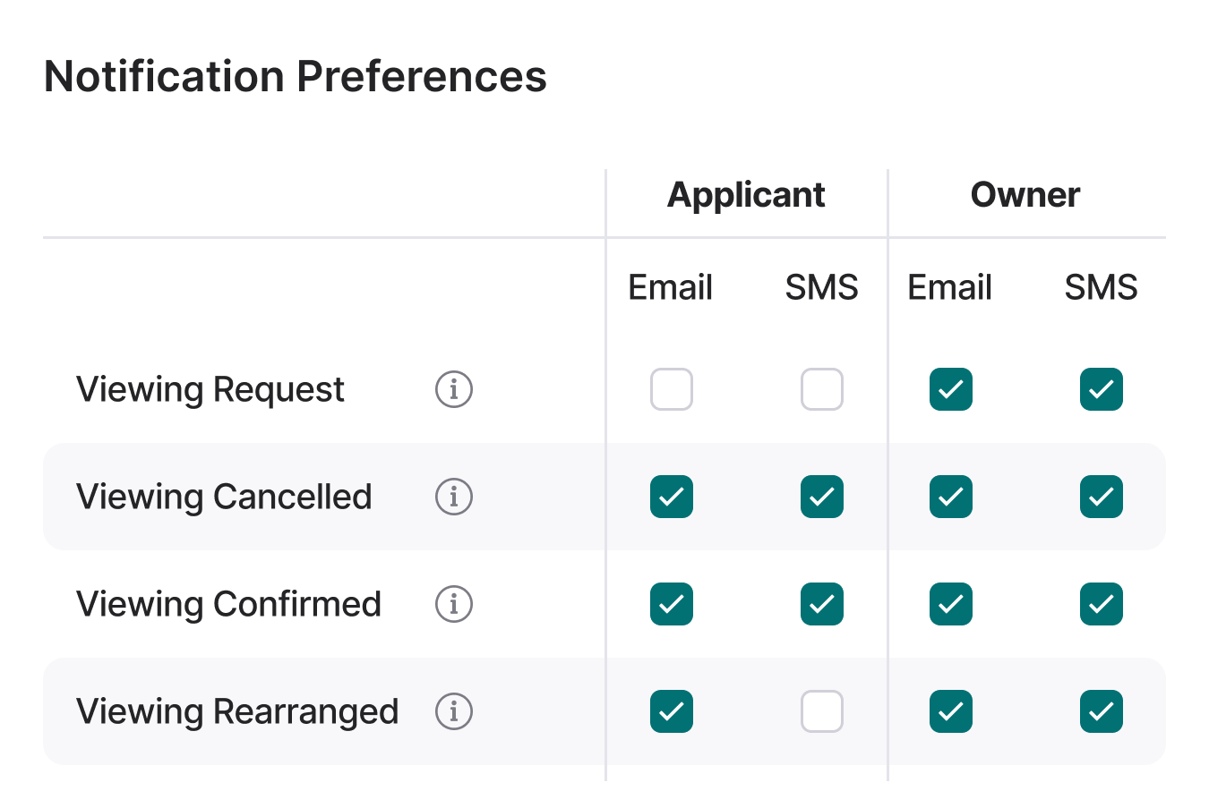 Street.co.uk Automated Notifications
