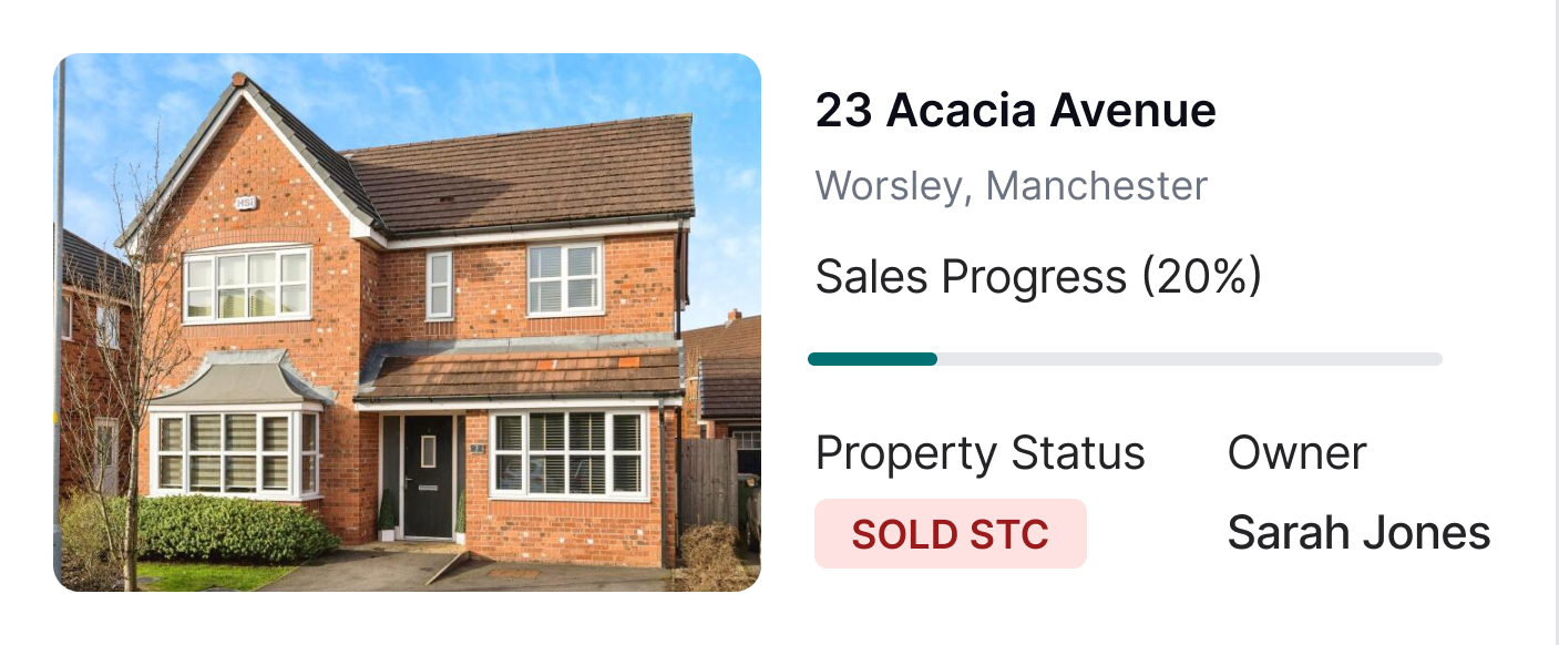 Sales offer checklist