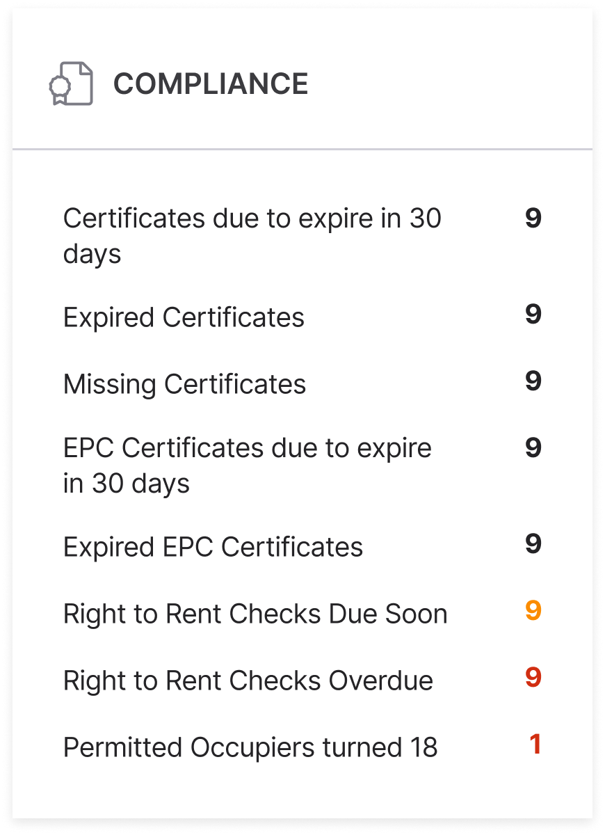 Task management and expiry tracking for right to rent