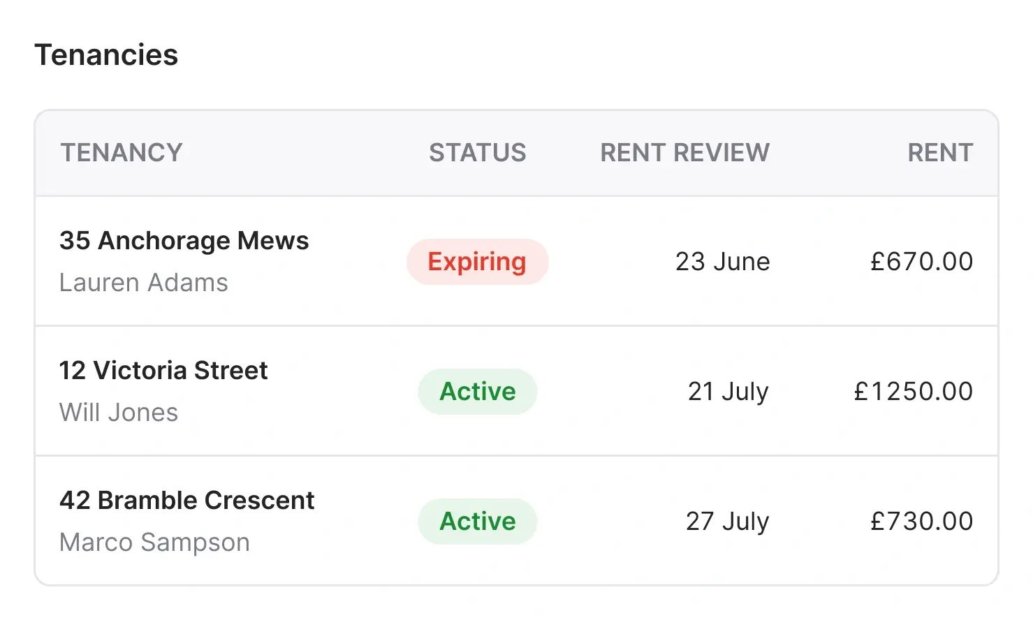 Tenancy info modal