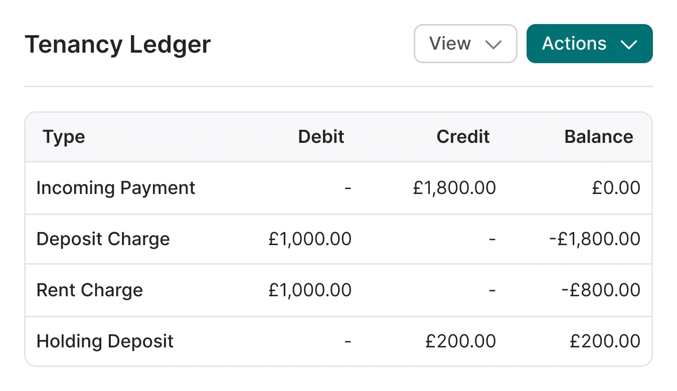 Reconciliation ledger view