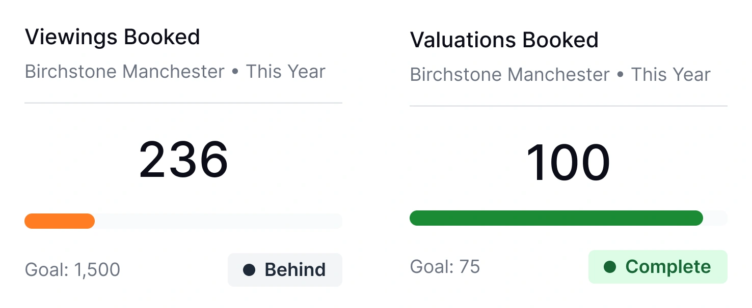 Goal tracking widget
