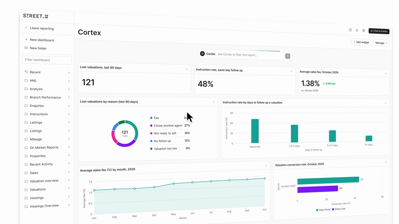 Street Cortex Data & Reports